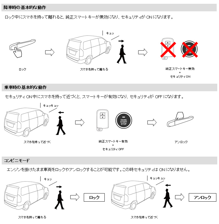 �X�}�[�g�K�[�h�̊�{�I�ȓ���