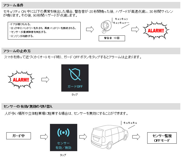 �X�}�[�g�K�[�h�̃A���[�������ƃA���[���̎~�ߕ�